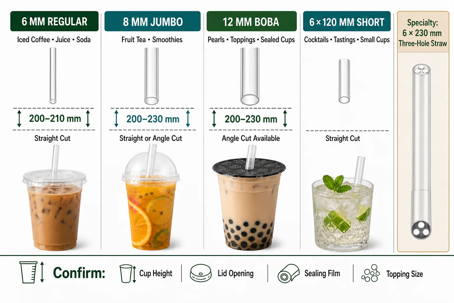 Drinking straw size and cup compatibility guide