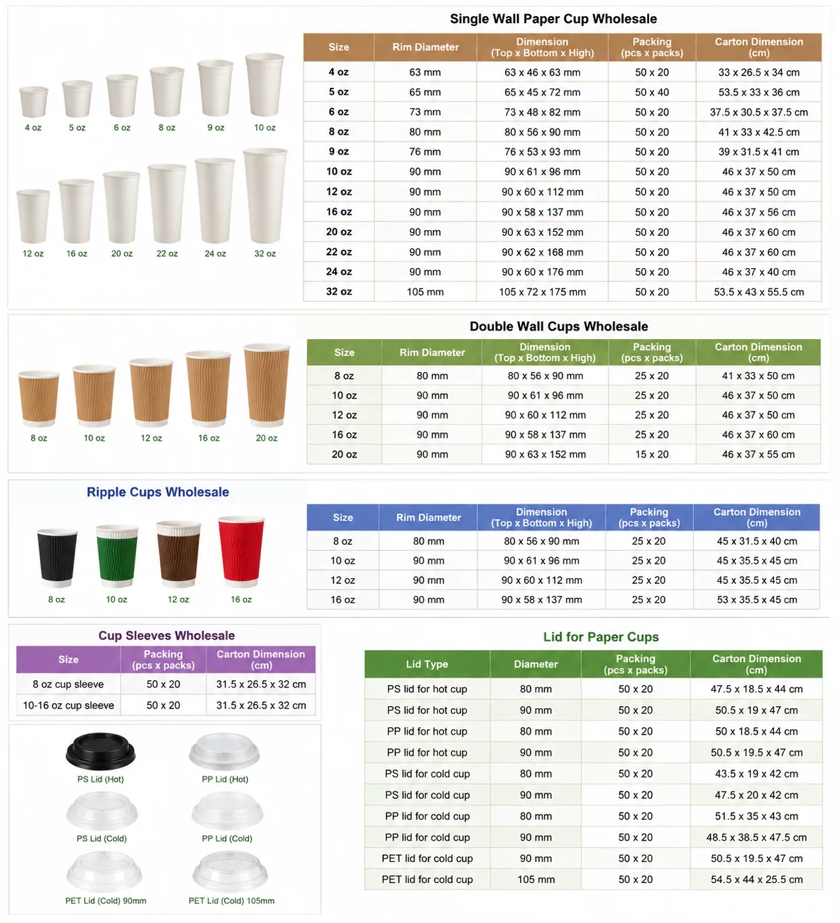 Paper cup sizes, rim diameters, packing and carton dimensions chart