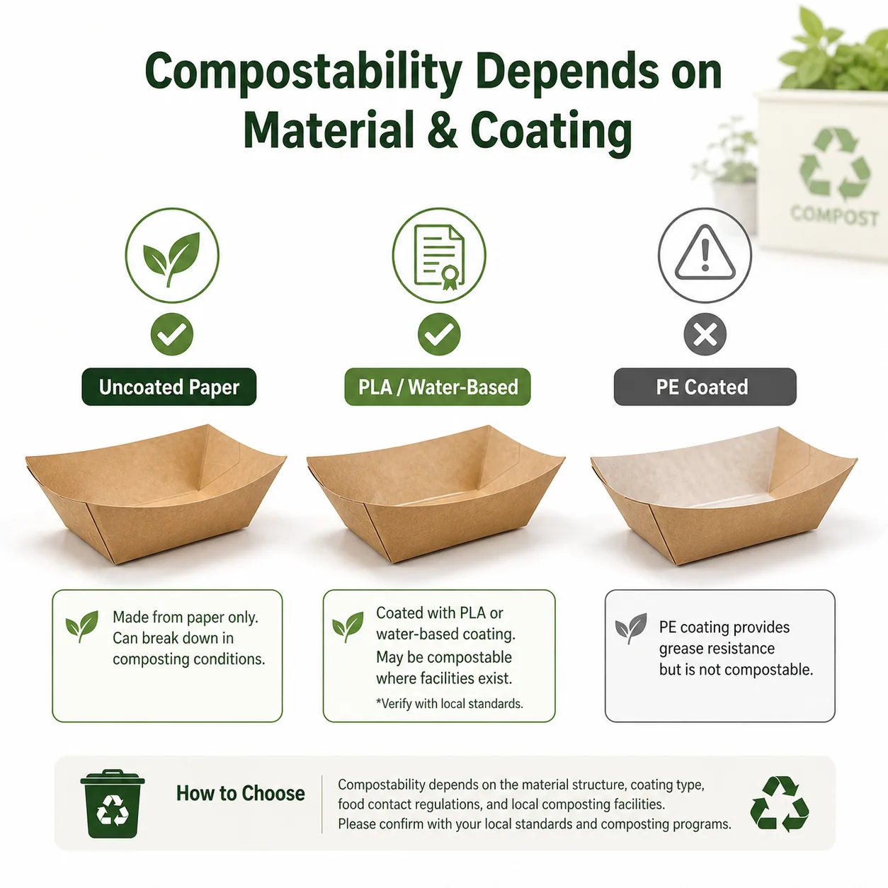 Are paper food trays compostable?