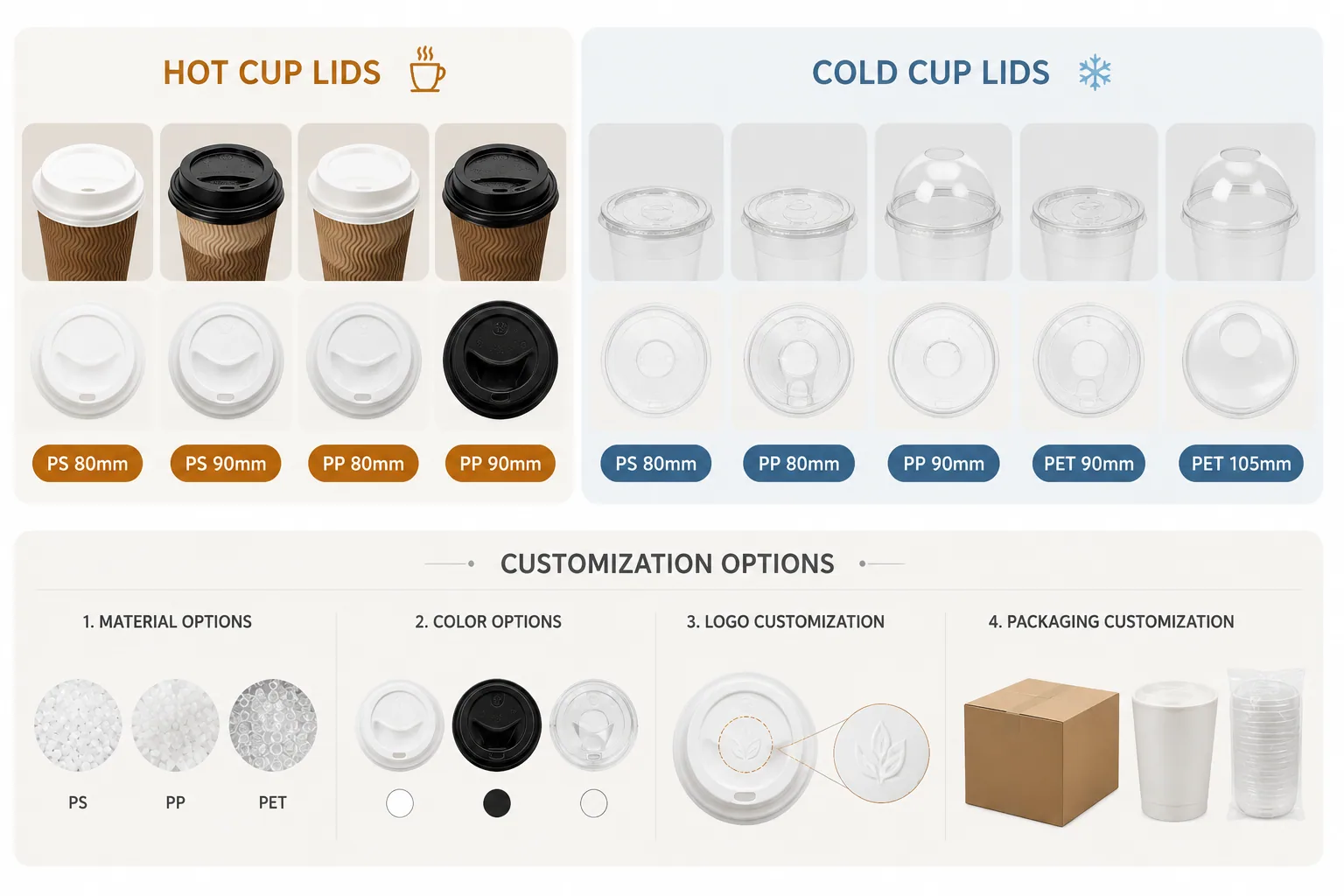 OEM ODM Custom Cup Lid Service
