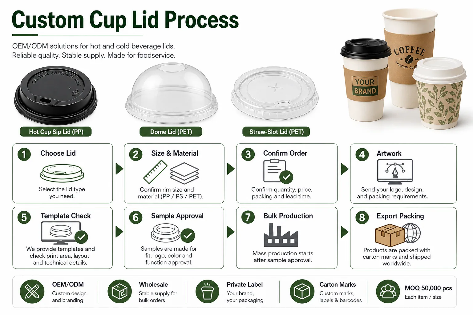 Custom Cup Lid Service Process