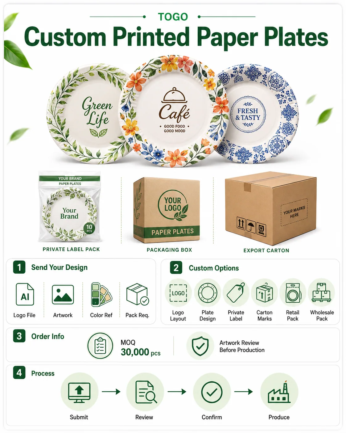 Custom printed paper plate process