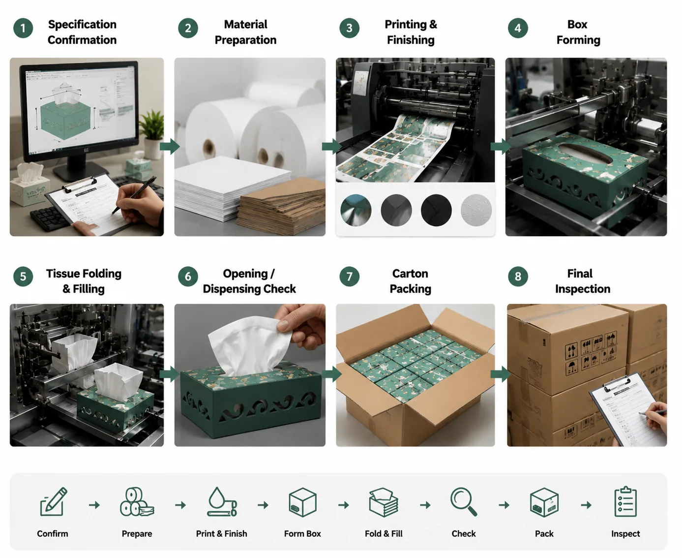 Eight-step custom tissue box manufacturing and quality-check process